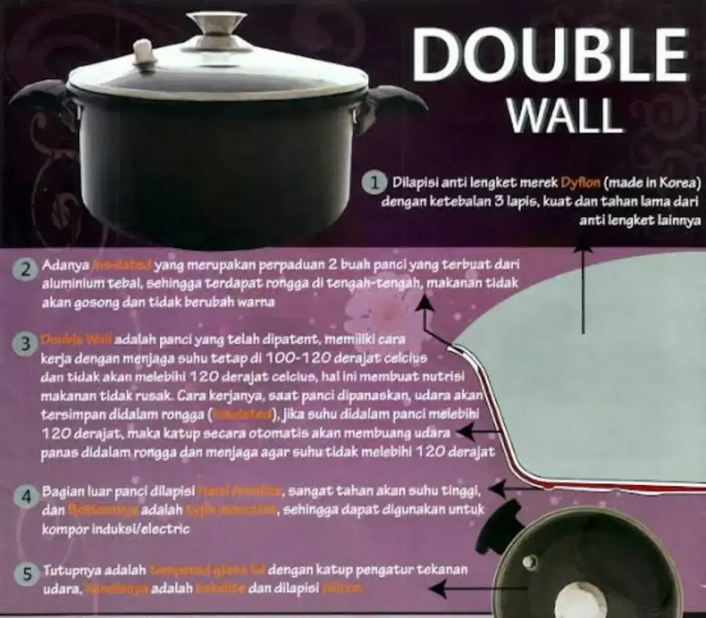 Double wall twintulipware