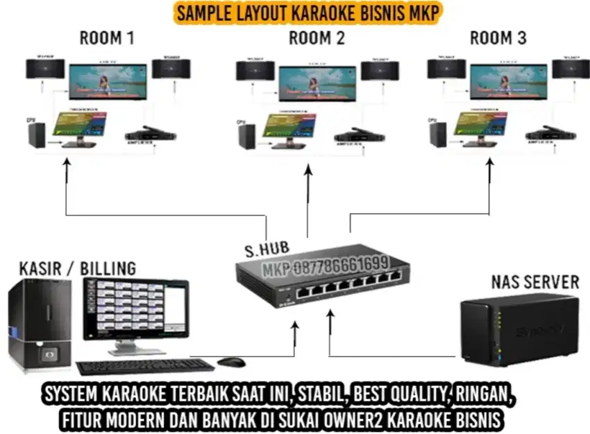 Paket Bisnis Karaoke 10 Room Hardware dan software bisnis original