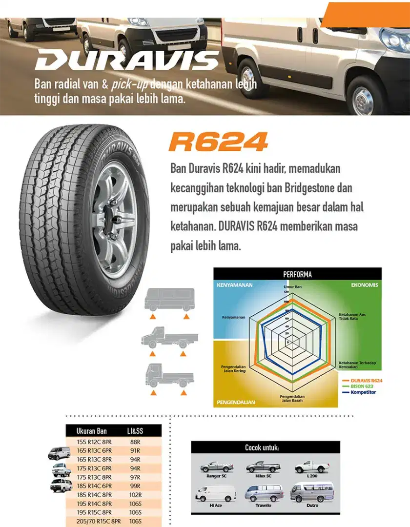 ban bridgestone duravis 185 R14 8PR