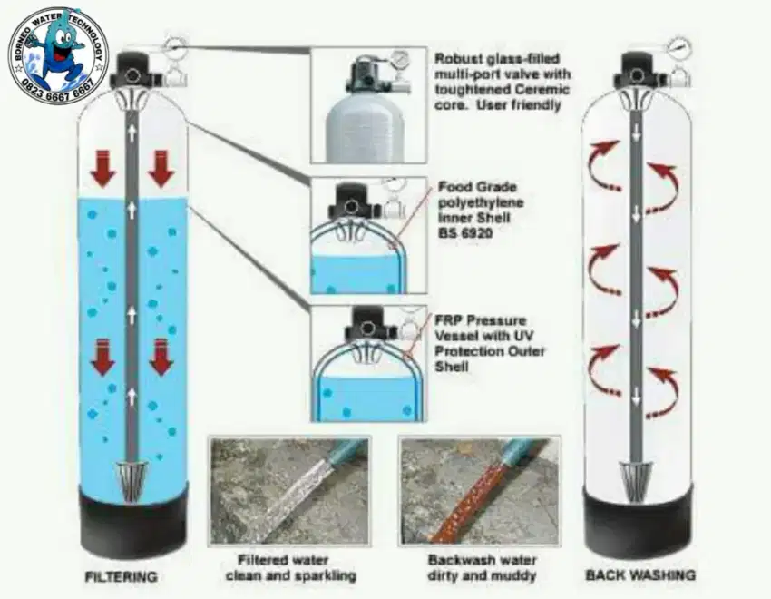 Filter FRP penjernih modern segala macam kondisi air