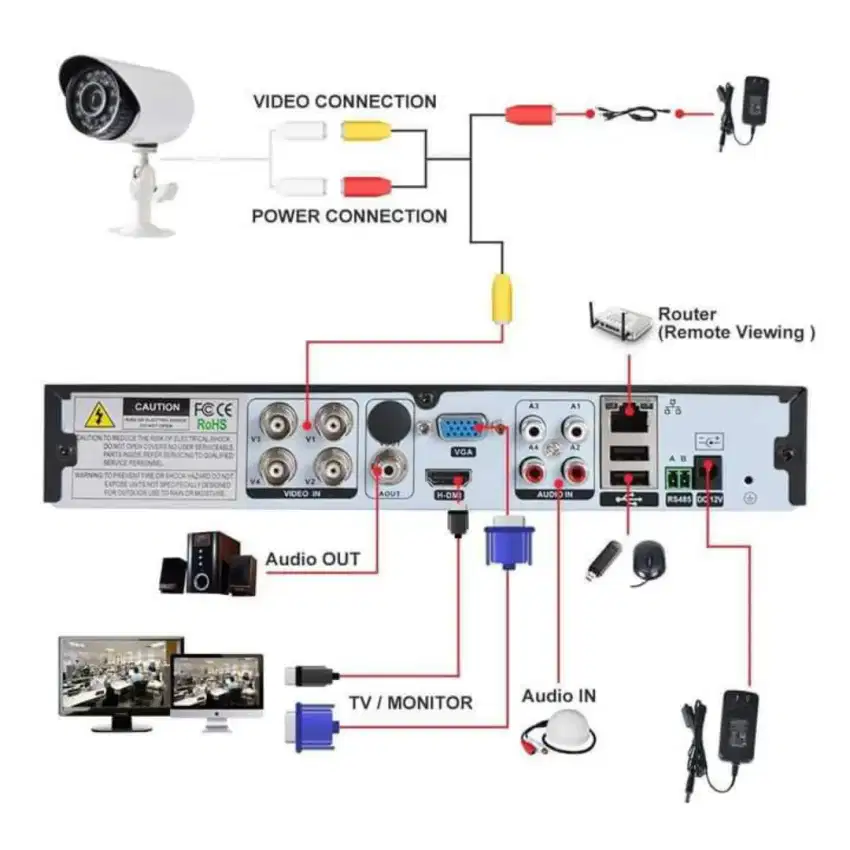 CCTV murah berkualitas