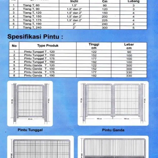 Pagar BRC Kualitas Terjamin
