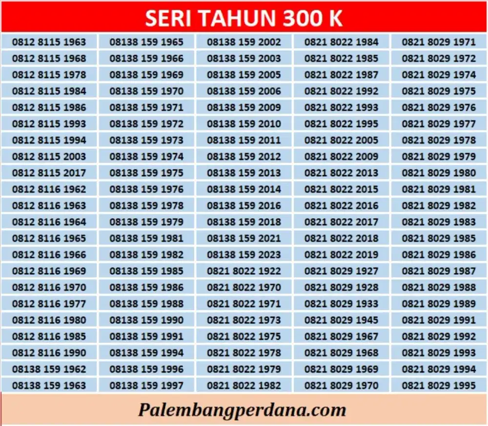 Telkomsel cantik tahun lahir