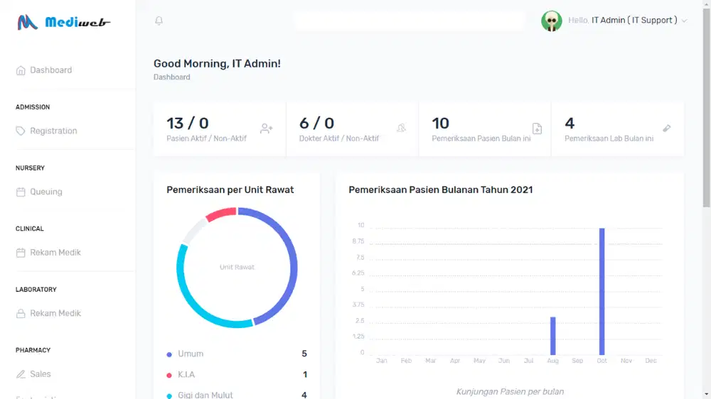 Software klinik dan puskesmas bisa online