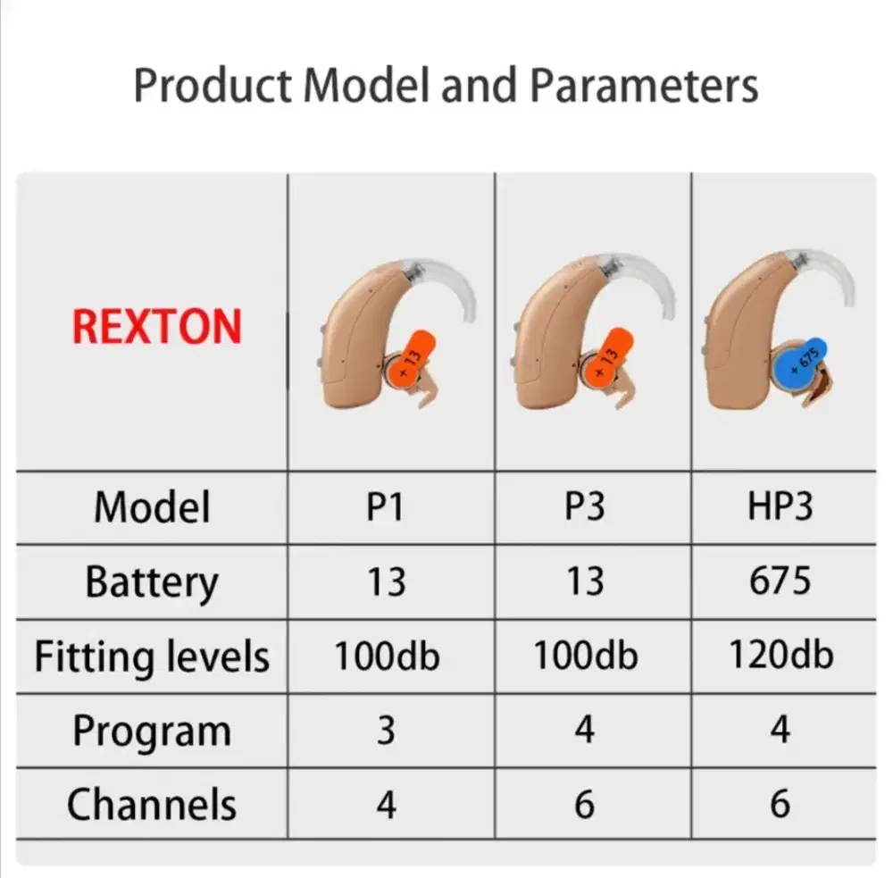 Alat Bantu Dengar Rexton HP3 ( Alat Baru)