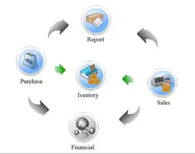 Software Transaksi Apotek Custom
