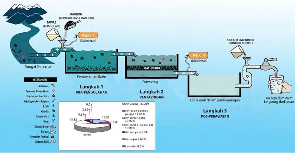 supplier air bersih jual air minum mobil tangki isi ulang air Gunung