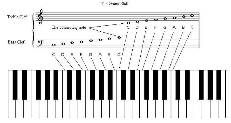 Les Kursus Piano Keyboard Dasar Anak Pemula Music Course