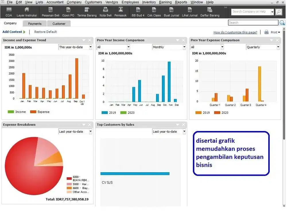 Komputerisasi Sistem Akuntansi Usaha Jasa, Dagang, Pabrik, Hotel