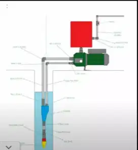 Jasa servis pompa air