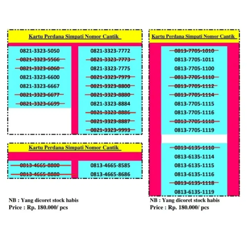 Simpati Telkomsel Nomor Cantik