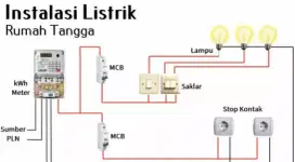 INSTALASI KELISTRIKAN RUMAHTANGGA