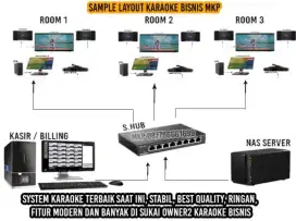 Software karaoke bisnis original