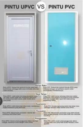 PINTU PVC KAMAR MANDI