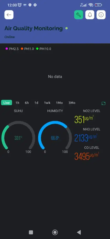 Konsultasi Rancang Bangun Tugas Akhir dan Skripsi