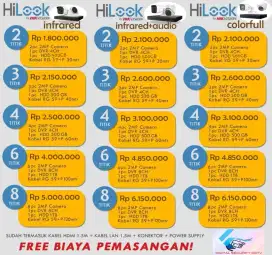 CCTV PROMO MURAH