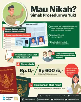 biro jasa berkah