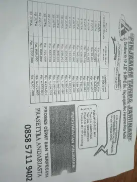 Pinjaman Tanpa Anggunan