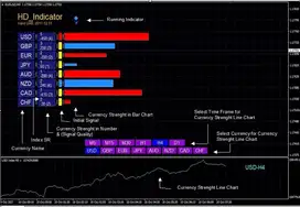 HD Indikator | Indikator akurat berdasar kekuatan mata uang / CSM