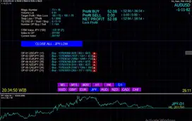 Expert Advisor Robot EA Open 7 Pair with Index Chart | EA-Factory