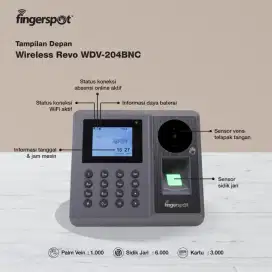 Fingerspot Revo WDV-204BNC