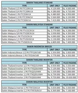 AC Daikin Thailand/ Malaysia/ Indonesia/ Thailand & Malaysia Inverter