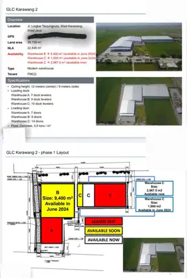 Disewakan Gudang  Lokasi kawasan Industri Karawang Barat