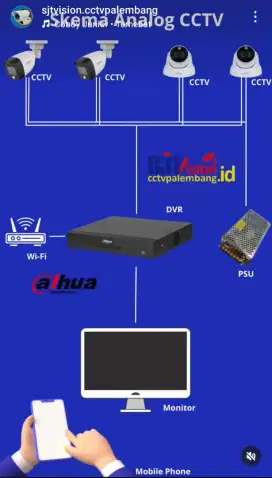 Paket PROMO AGUSTUS 4 kamera CCTV HIKVISON