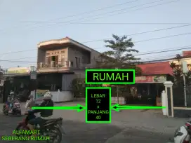 Lokasi Strategis Untuk Usaha