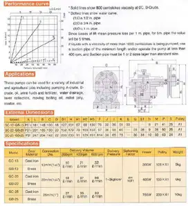 GEAR PUMP SERIES - MAPCATO KHOSIN