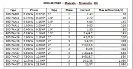 RING BLOWER - MAPCATO - MINAMOTO - DLL