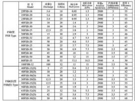 Chemical Pump - Mapcato - Dll