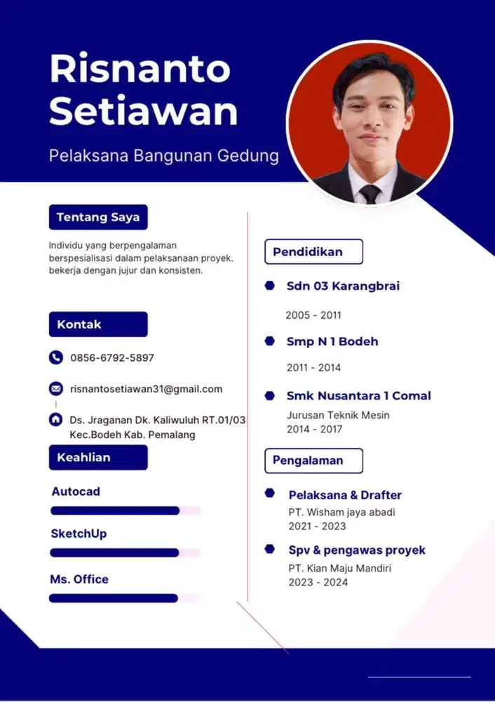 Pelaksana proyek & drafter