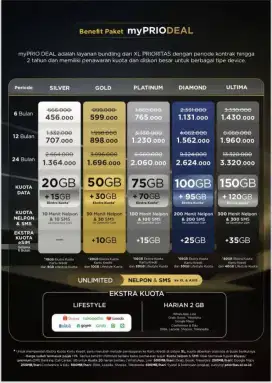 XL Prioritas Kuota 60GB