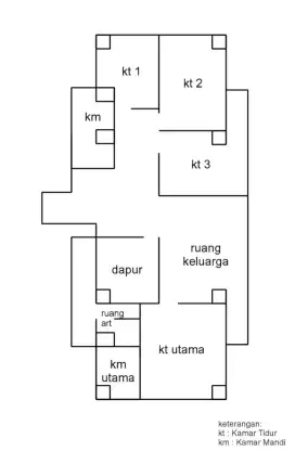 APARTEMEN SEJAHTERA type PENTHOUSE