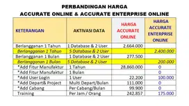 Perbandingan Harga Accurate Online vs Accurate 5 Enterprise Online
