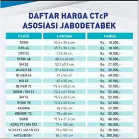 Jasa Output CTCP (Plat Untuk cetak)