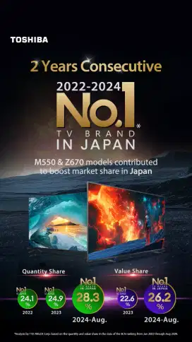 Televisi 100 inch Gaming tv
