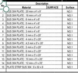 Distributor Plat Stainless Steel 304