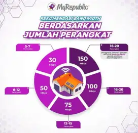 INTERNET MYREPUBLIC