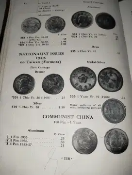 Coin Communist China 2Fen 1956