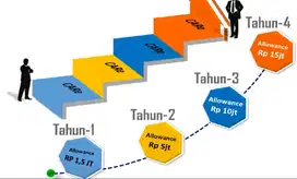 MARKETING BEBAS dapat di WARISKAN