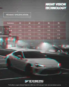 KACA film mobil Iceberg tehnologi Night Vision
