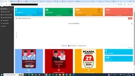 Aplilasi Quick Count Hitungan Cepat Pilkada