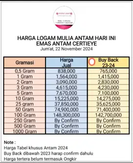 Logam Mulia Antam