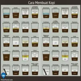 Resep kopi kekinian