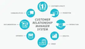 Di Butuhkan Customer relationship