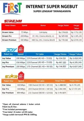 Pasang Wifi First Media Internet Jabodetabek