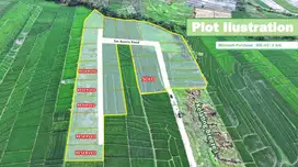 Small plots near the beach in Kelating, Tabanan