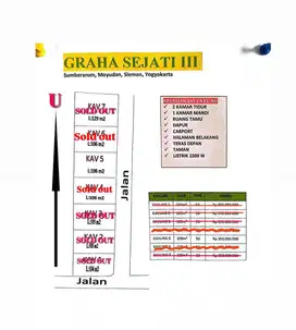 Unit Terakhir GRHA SEJATI III Sumberarum Moyudan 350 Juta Bisa KPR